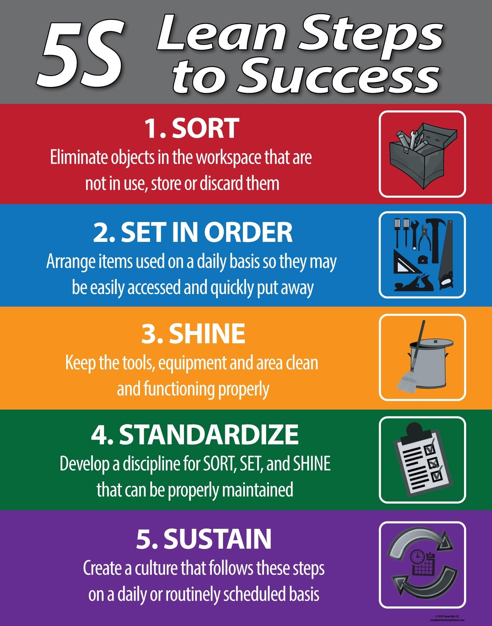 5S Lean Steps to Success Poster, 16" X 20", Lean Manufacturing Posters Made in the USA