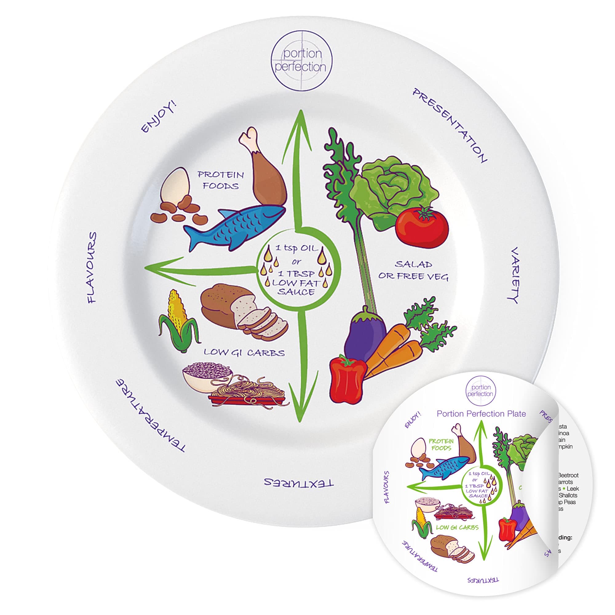 Diet Plate for Portion Control 10” Melamine For Weight Loss, Diabetes And Healthier Diets - Clear Instructions - Simple Tool for Adults And Children with Protein, Carb and Vege Sectioned Dishes