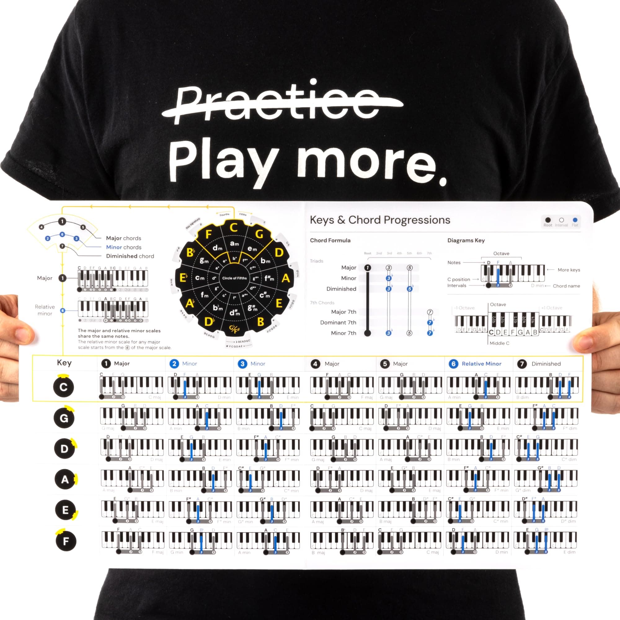 Piano Chords Chart - Protective Finish Card Cheat Sheet - Beginner Music Learning Tool - Fits In Your Music Folder - Large Diagrams To Learn Piano Chords & Keys, For Beginner and Intermediate Players