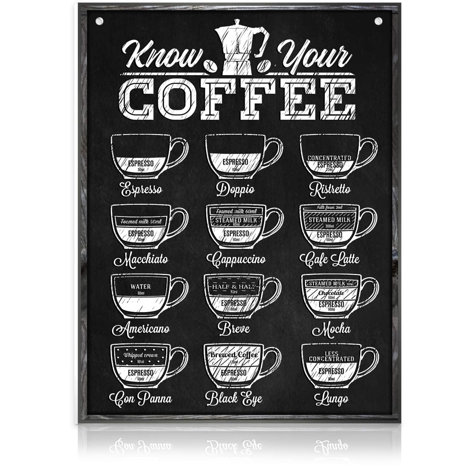 Bigtime Coffee Signs Kitchen Decor - Know Your Coffee Wall Decor Sign - 11.75 inch x 9 inch Rigid Thick PVC | for Home, Coffee Station, Coffee House Menu | Printed Wood Frame and Chalkboard Look