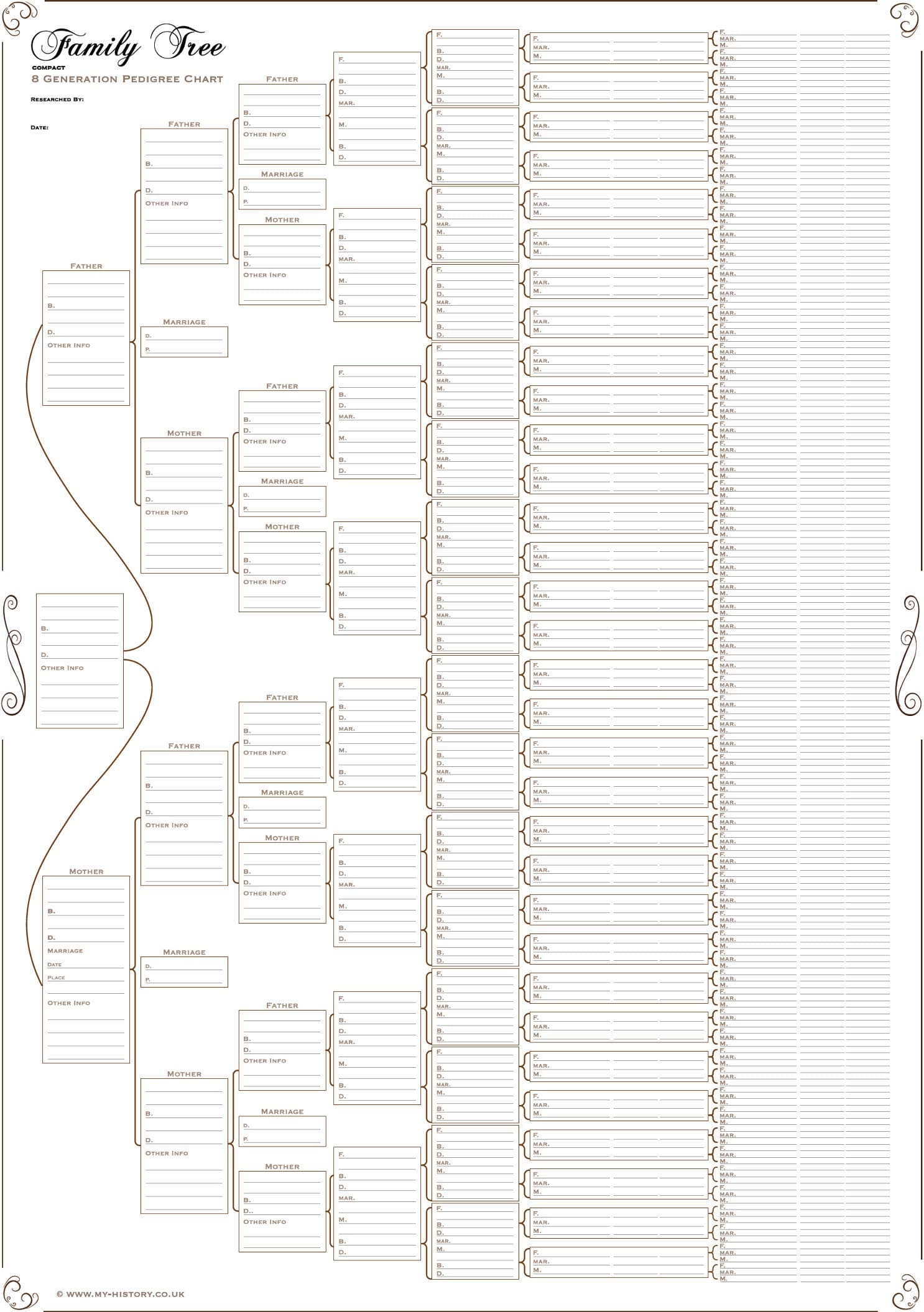 Family Tree Chart; Compact 8 Generation Pedigree Chart 120g paper (plain, rolled)