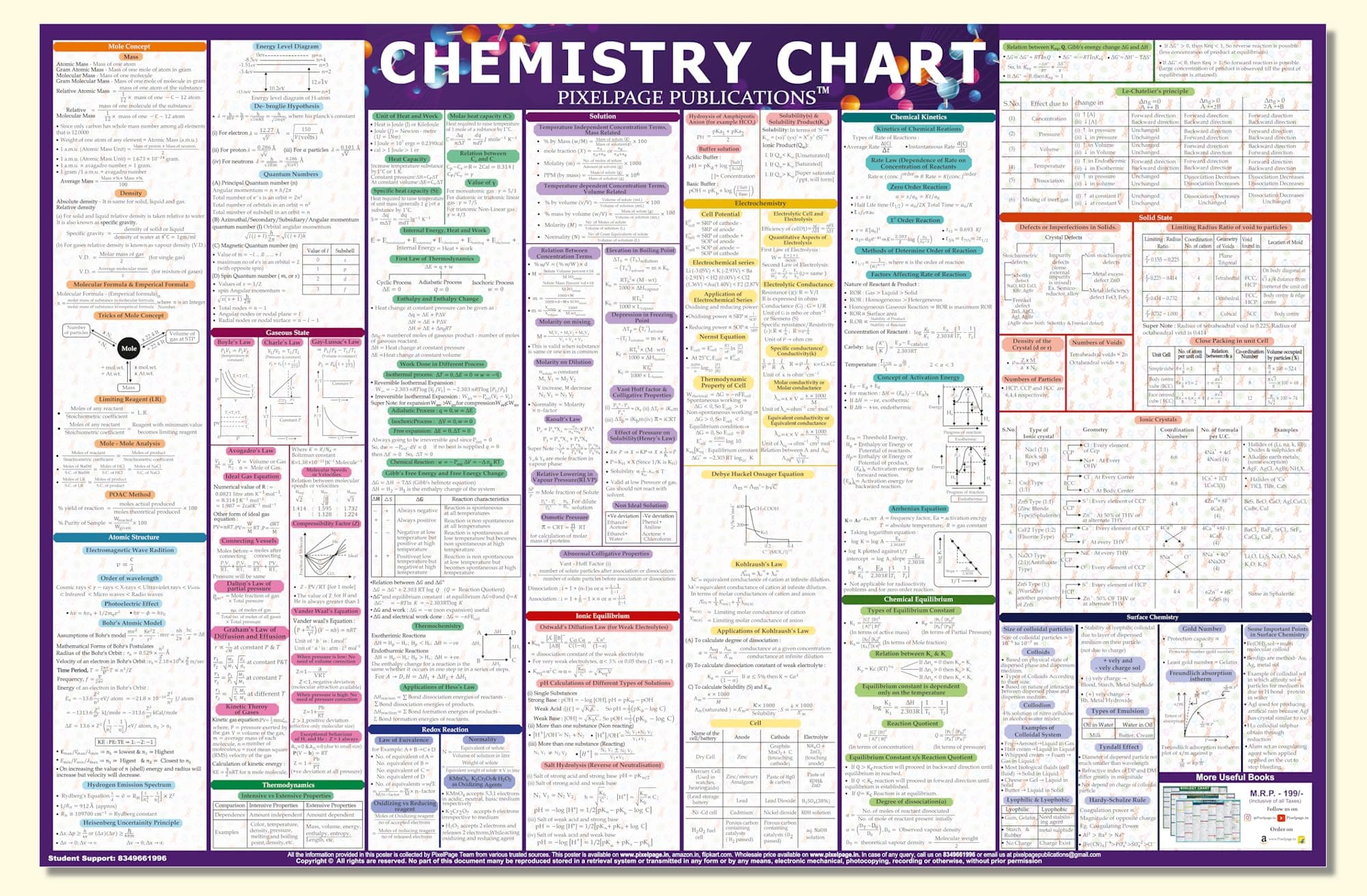 PIXELPAGE PUBLICATIONS Chemistry Concept and Formulas Wall Chart For Various Exams NEET JEE UPSC And Competitive Exams Formulae Facts Tables Graphs Quick Revision Wall Chart
