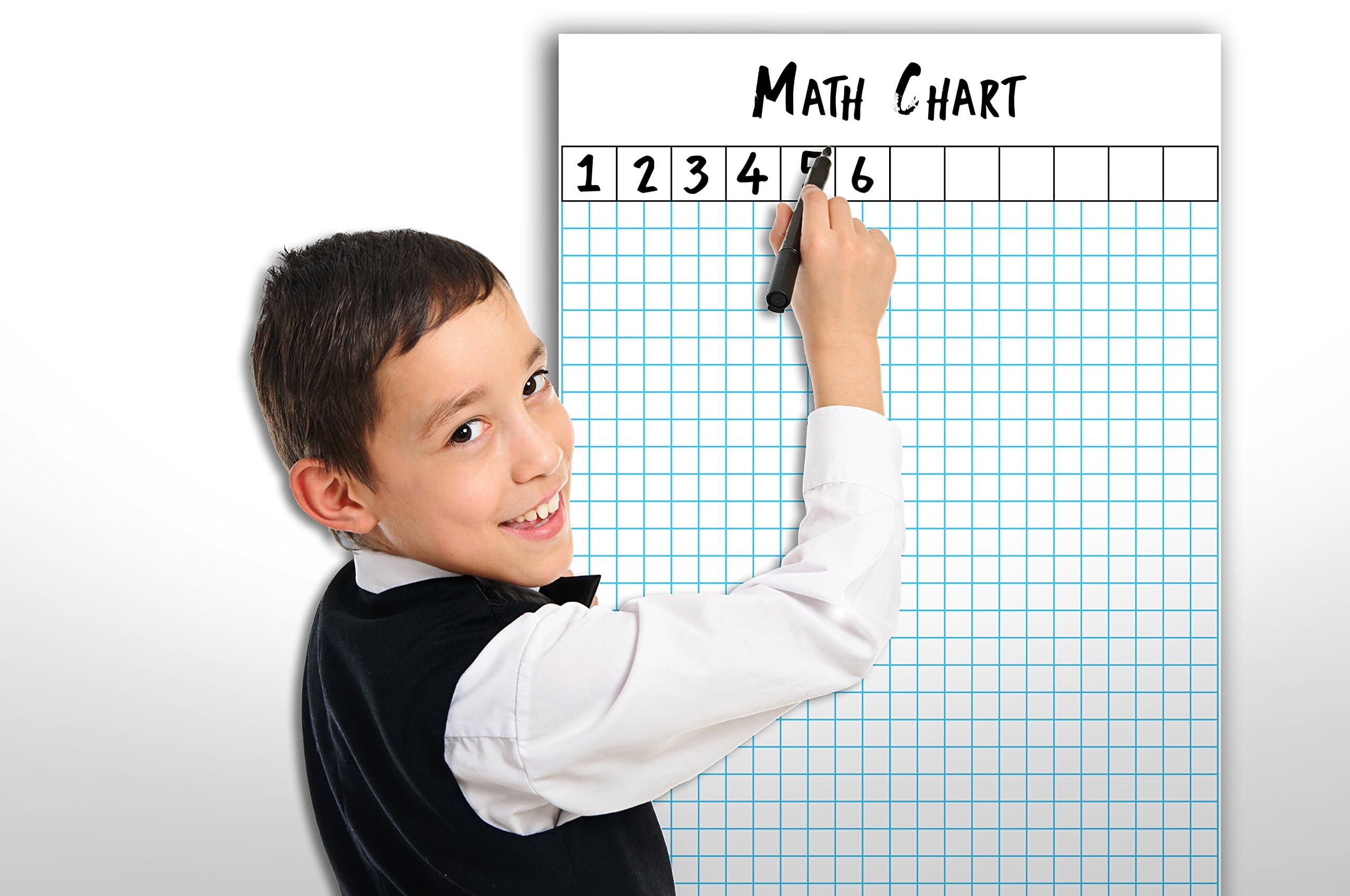 Dry Erase Grid - Dry Erase Math Whiteboard Poster 3 x 2 feet - Graph Ruled White Board - Classroom and Homeschool Supplies