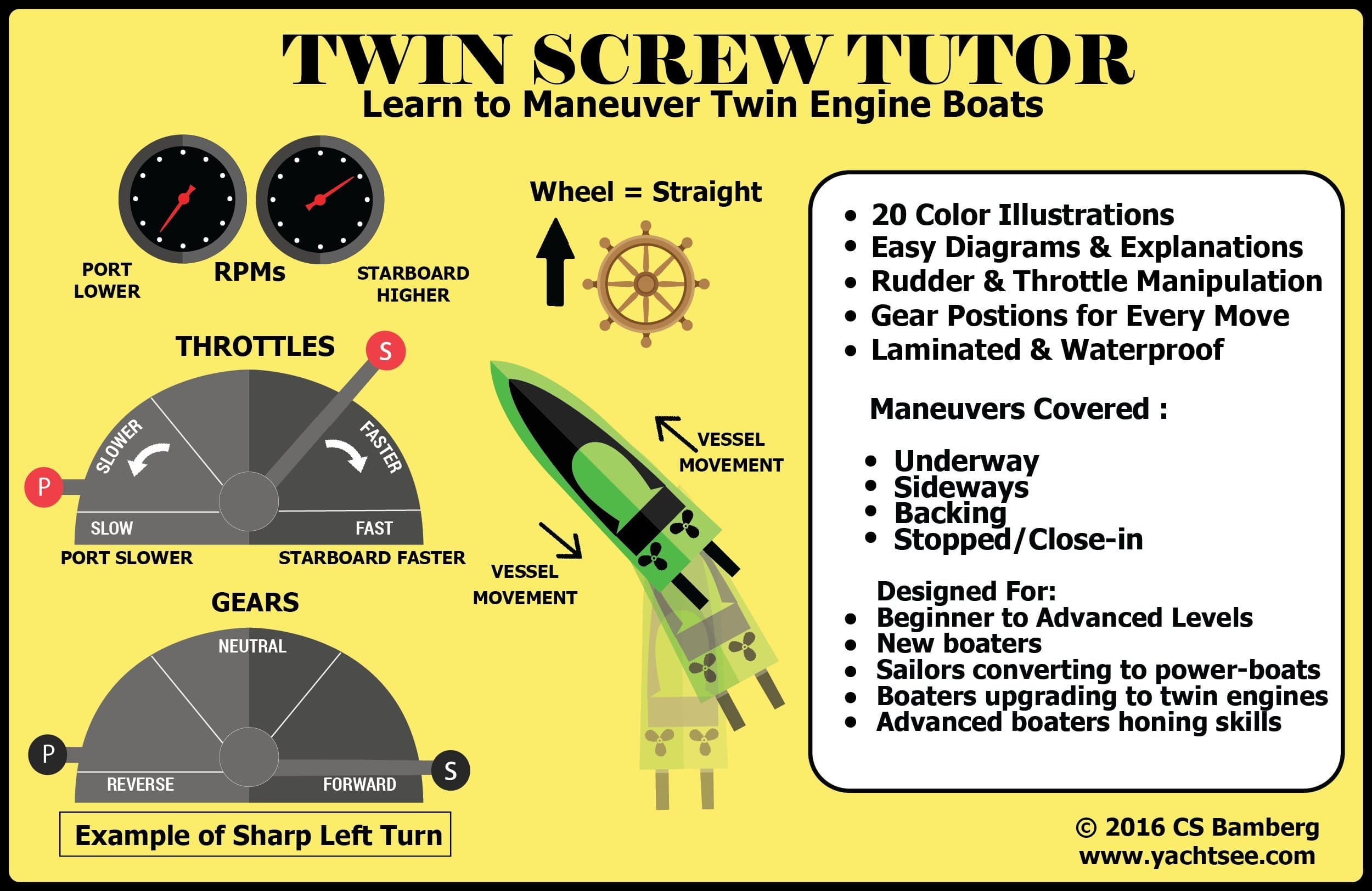 Yachtsee Powerboat Instruction: Twin Screw Tutor - Flash Cards Workbook - Learn How to Maneuver Twin Engine Boats