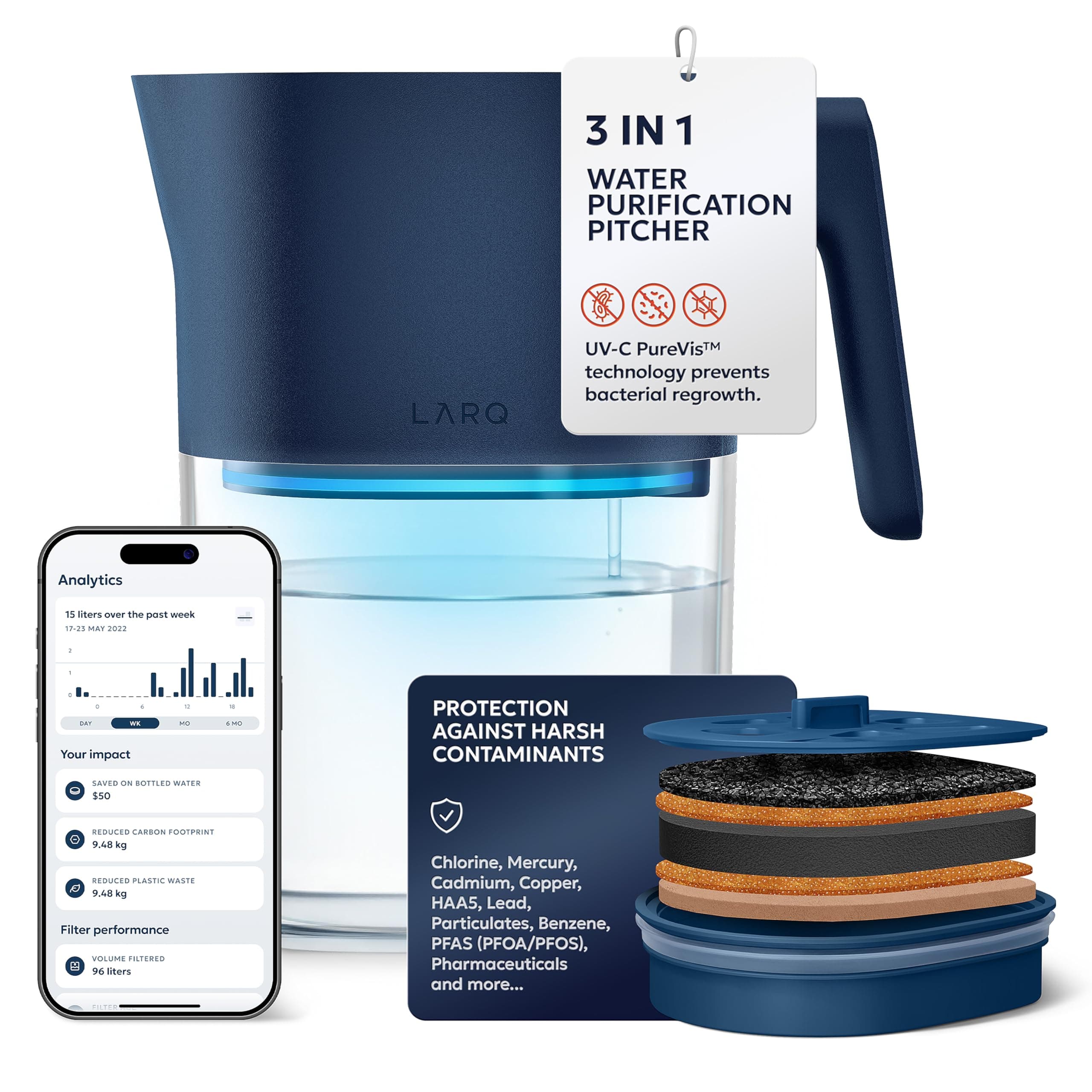 LARQ Lark Pitcher Pitcher Pure Bis Monaco Blue UV Disinfecting & Water Filter Pot Water Purifier Water Drink App Record