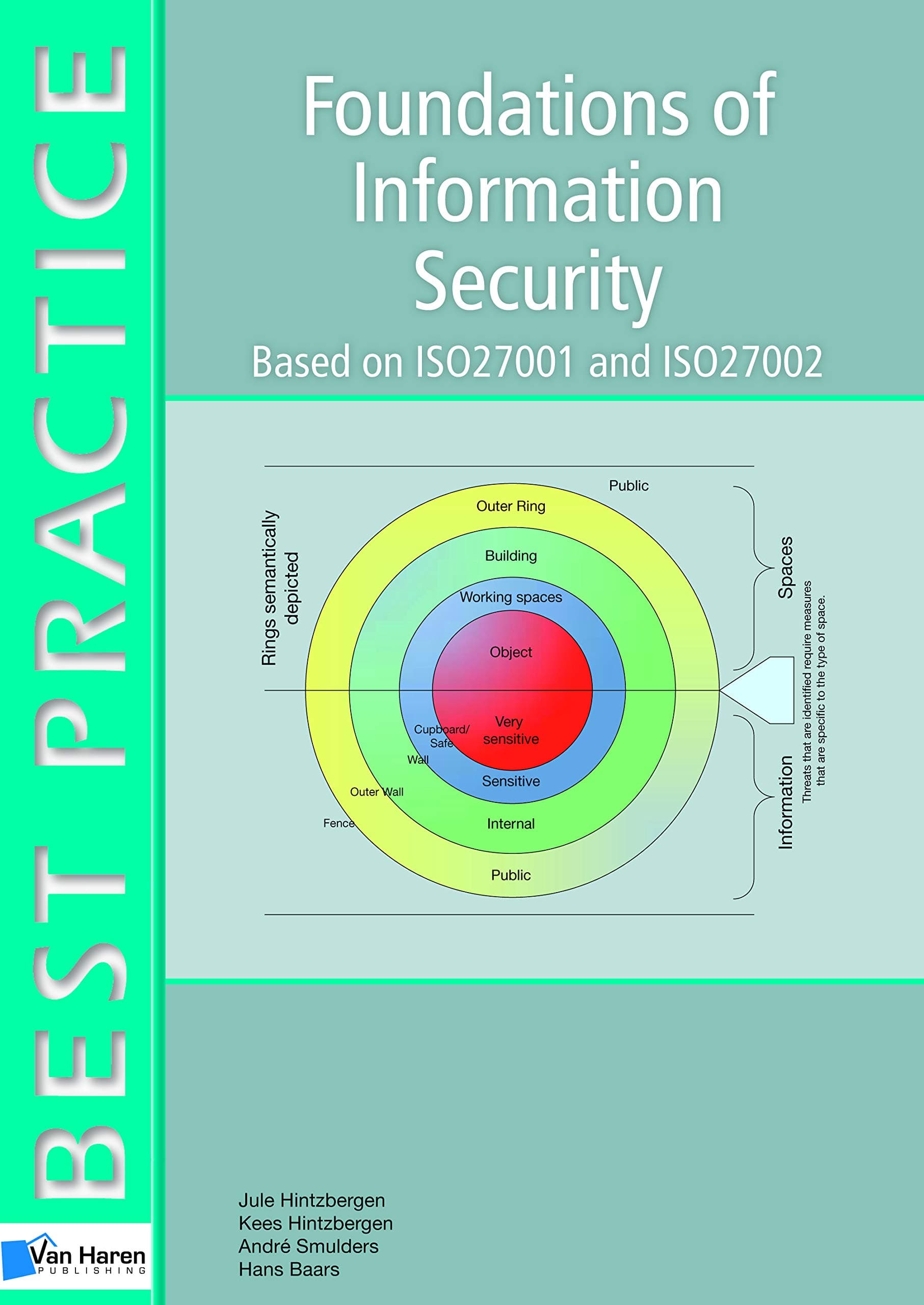 Foundations of it Security-Based on ISO27001 and ISO27002