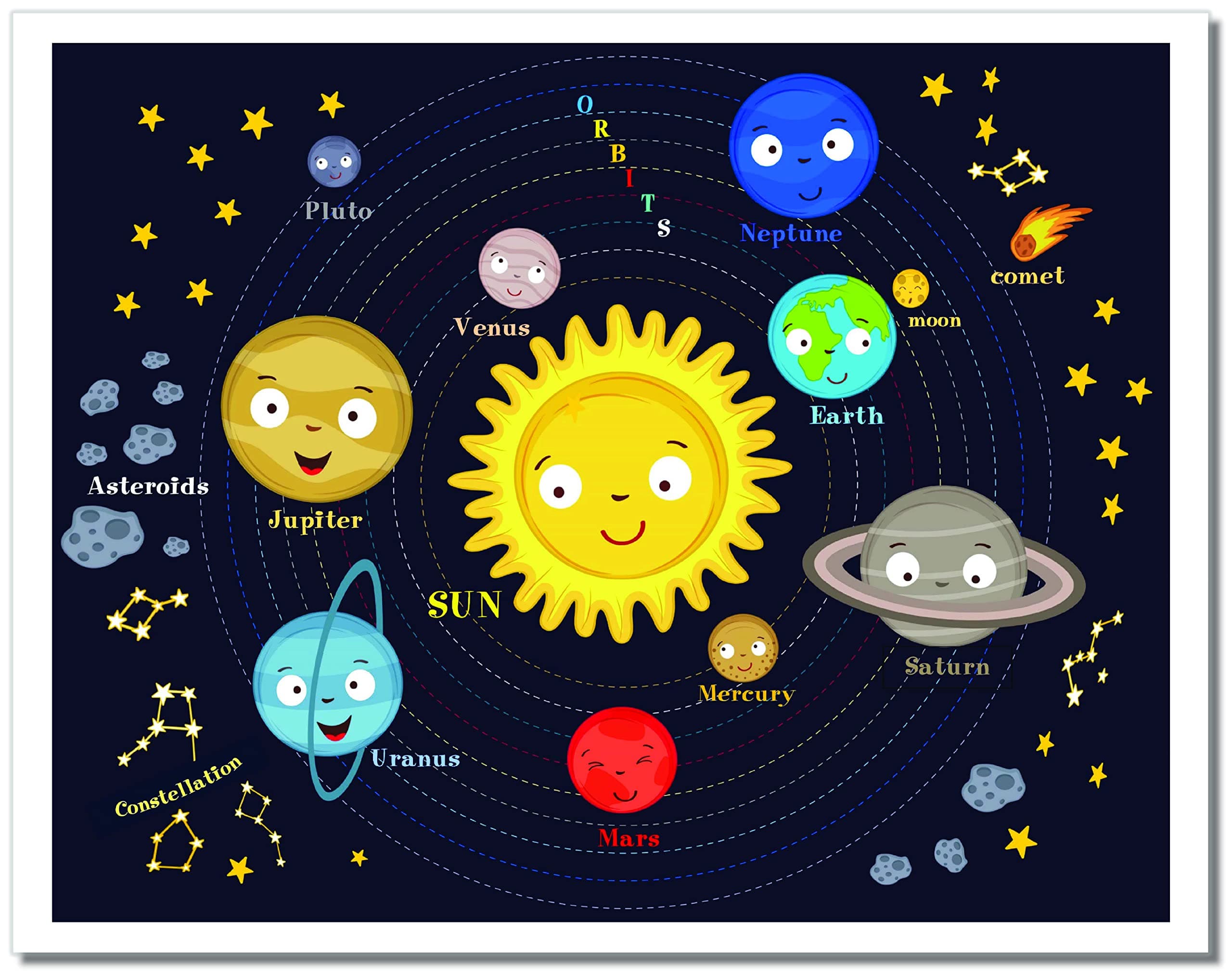 Planets for Kids - Solar System Wall Art - 11x14 - Unframed