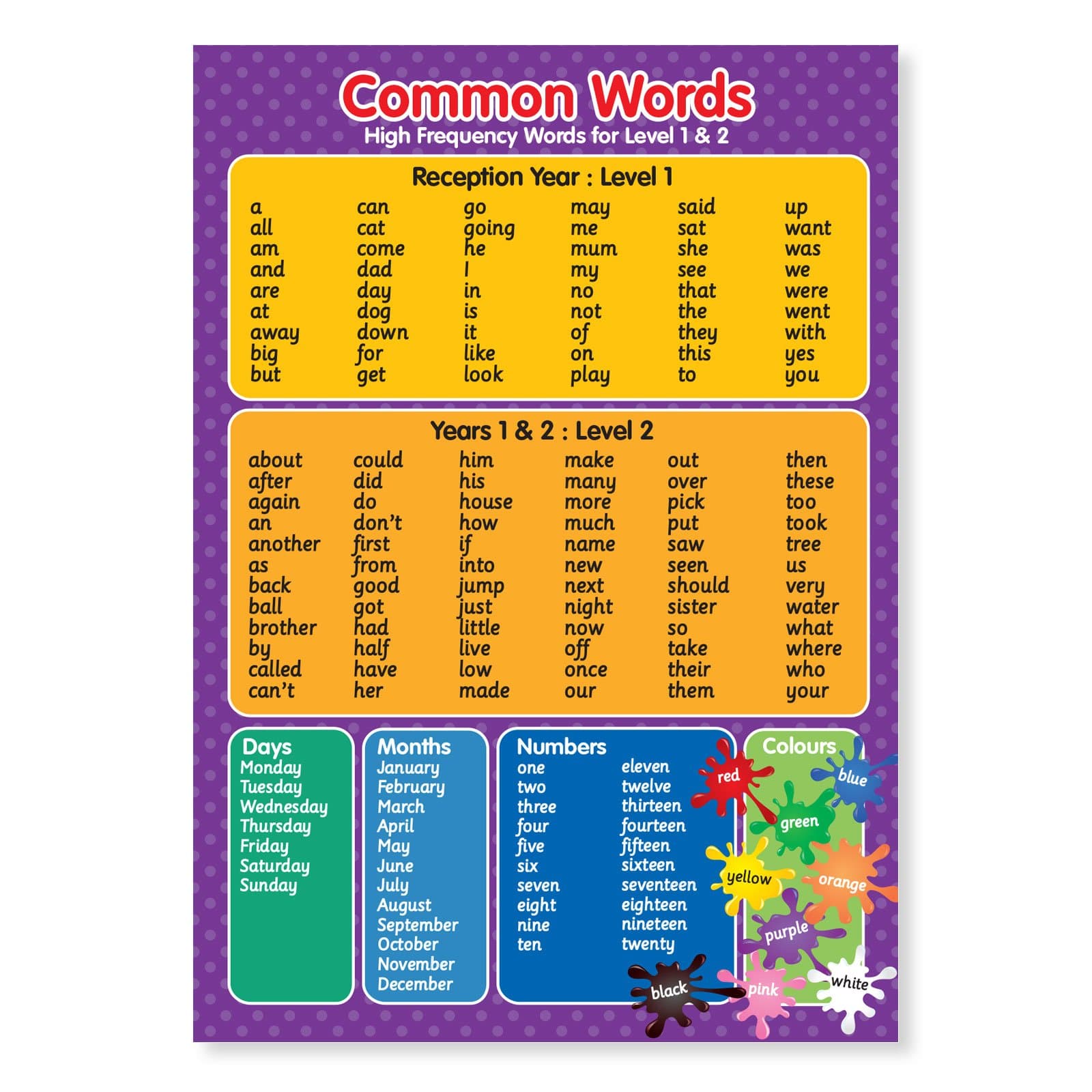 A3 Laminated Common Key/Words Level 1 & 2 Educational Poster
