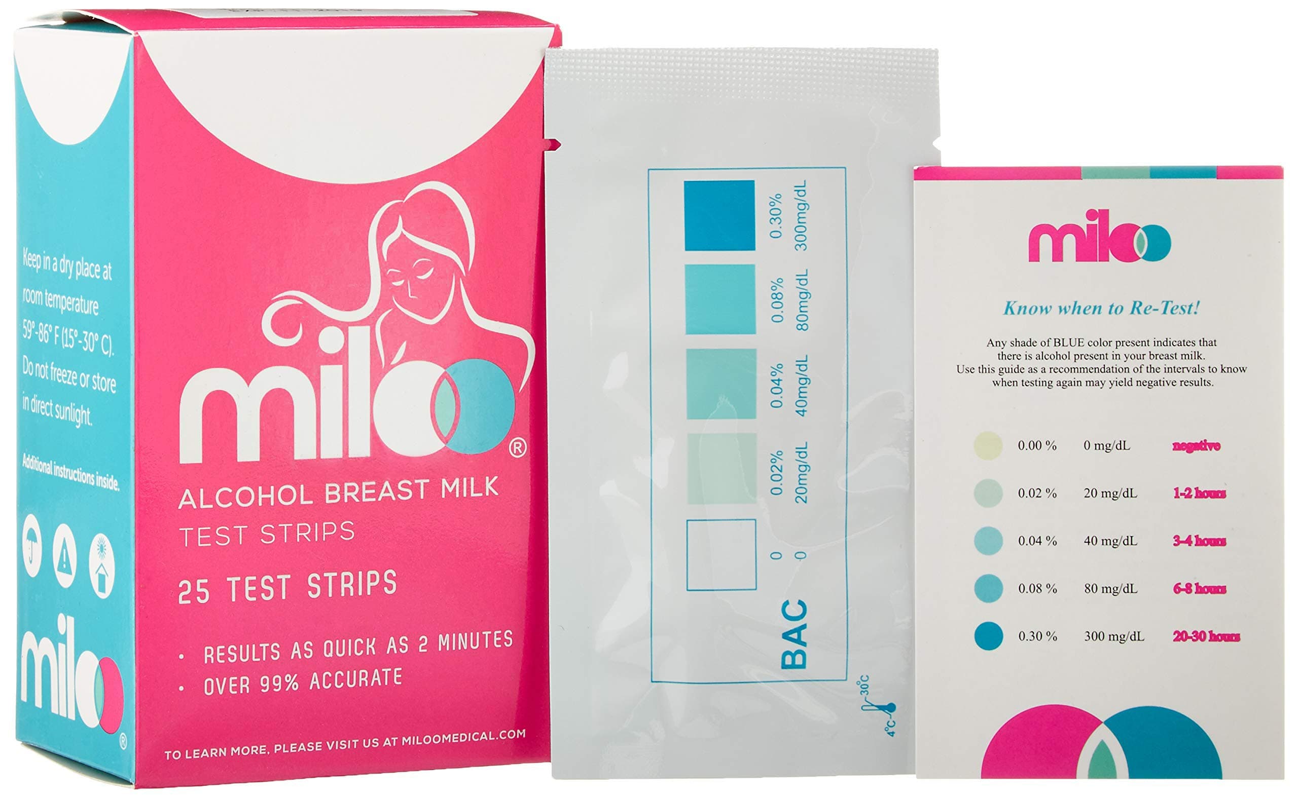 Breastmilk Alcohol Test Strips for Breastfeeding Moms 25 Strips - Quick Result Reliable Breastmilk Tests for The Presence of Alcohol in Breast Milk with Graded Results by Miloo