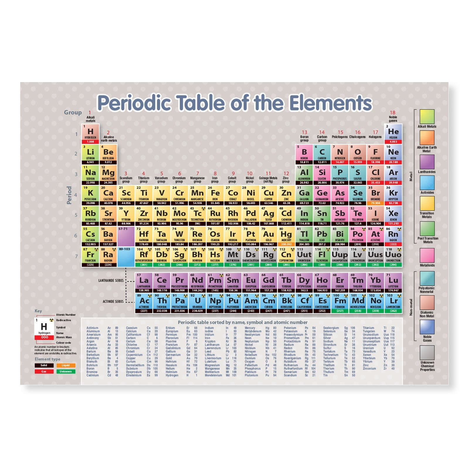 A4 Laminated Periodic Table of the Elements Science Wall Chart