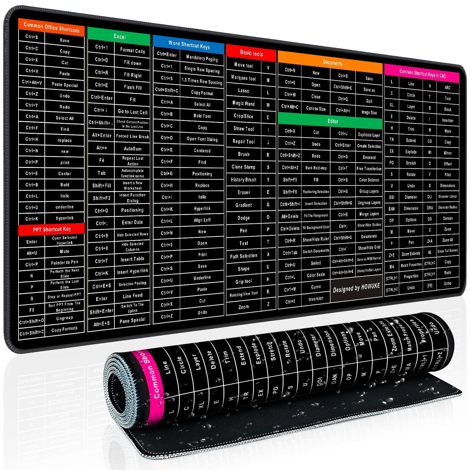 Keyboard Shortcut Mouse Pad, Office/Excel/Word/PPT Shortcuts Cheat Sheet Mat, Quick Key Super Large Anti-Slip Keyboard Pad wit Clear Shortcut Key Patterns(31.5 * 11.8in)