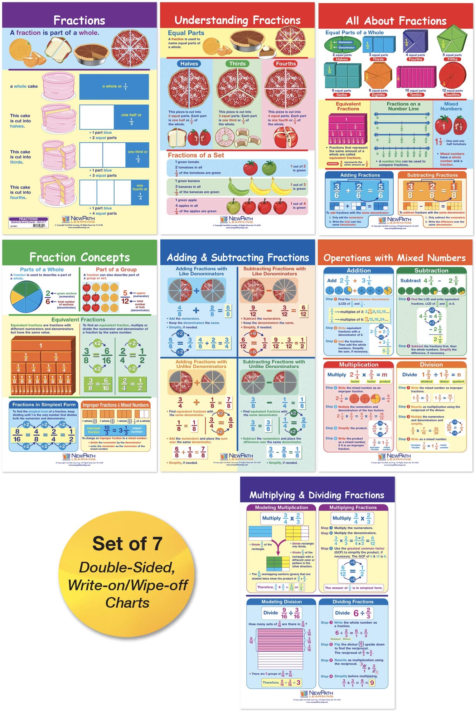Fractions Bulletin Board Charts, Set/7 - Laminated, Double-Sided, Full-Color, 12" x 18" (93-3501)