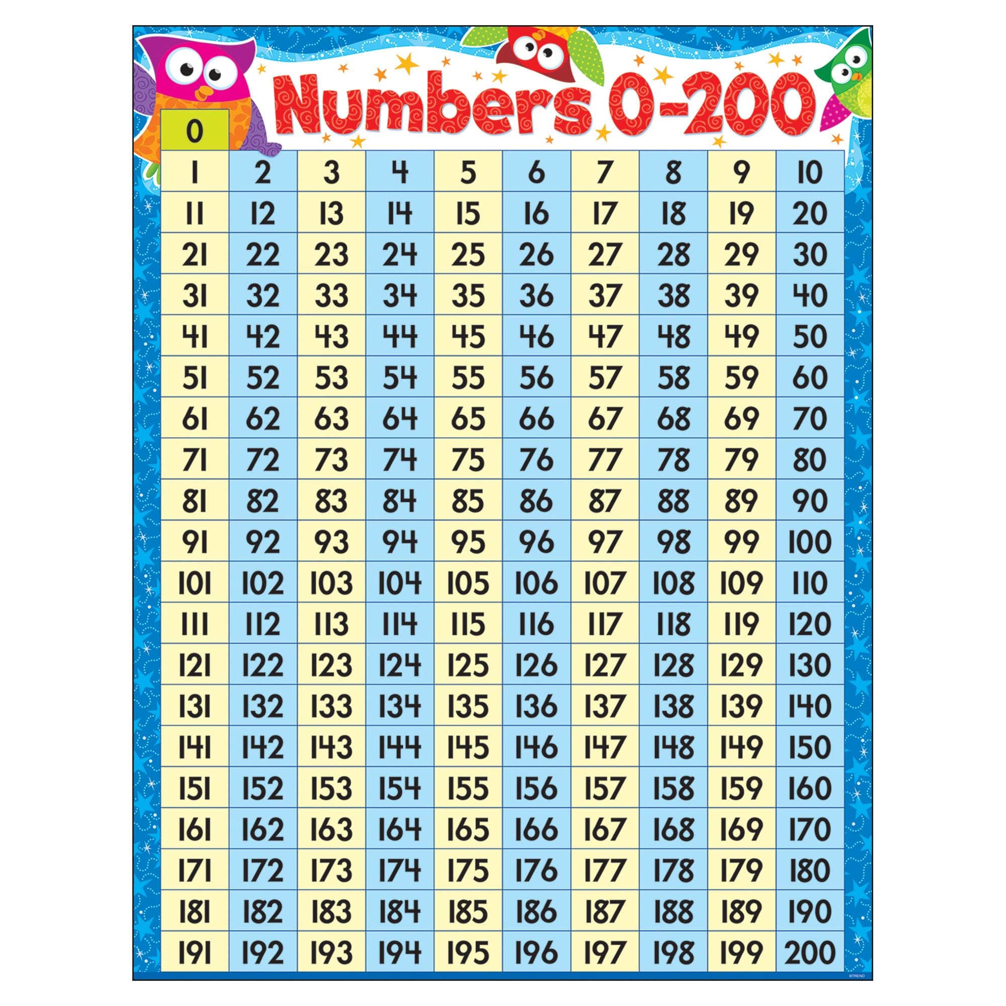 Trend Numbers 0-200 Owl-Stars! Learning Chart, Classroom Decor, 17" x 22"